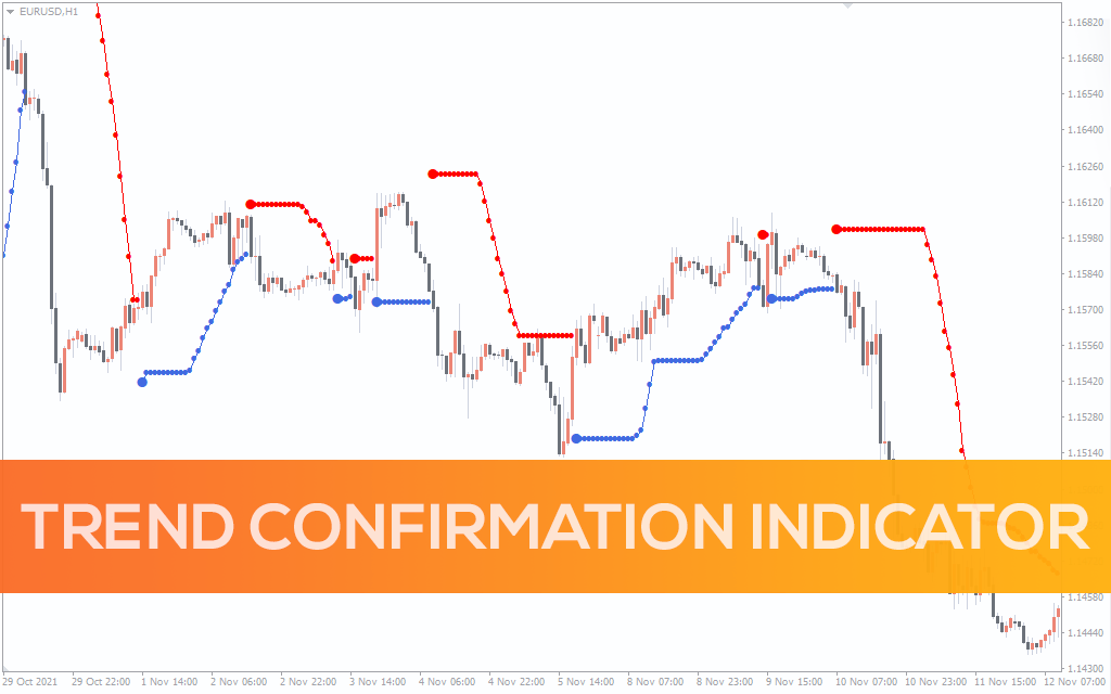 Trend-confirmation-indicator for mt4