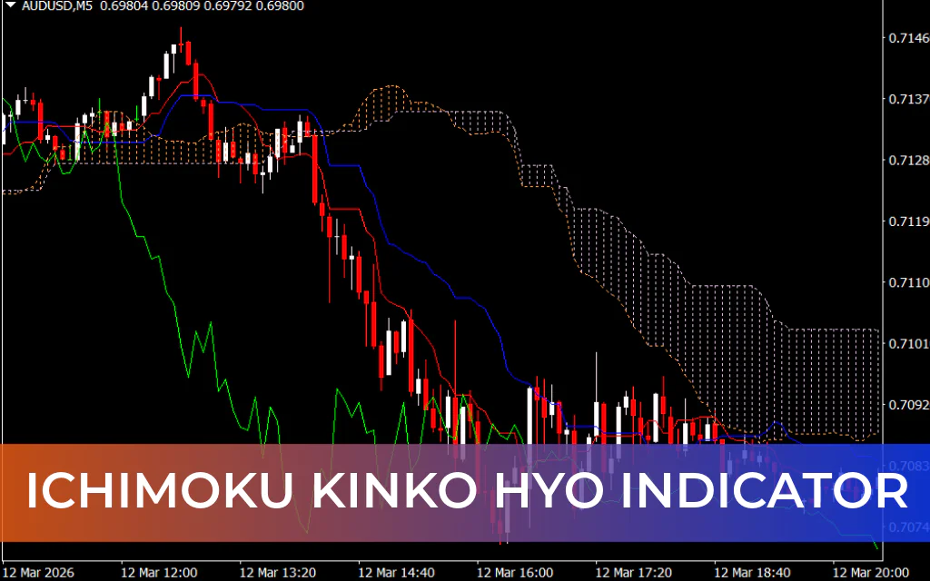 Ichimoku Kinko Hyo Indicator