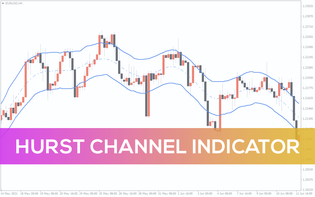 Hurst-channel-indicator for mt4
