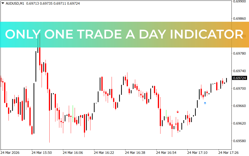 Only One Trade A Day Indicator