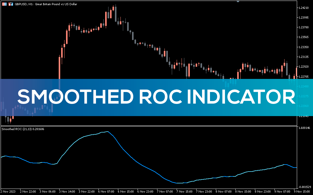 Smoothed Roc Indicator MT5
