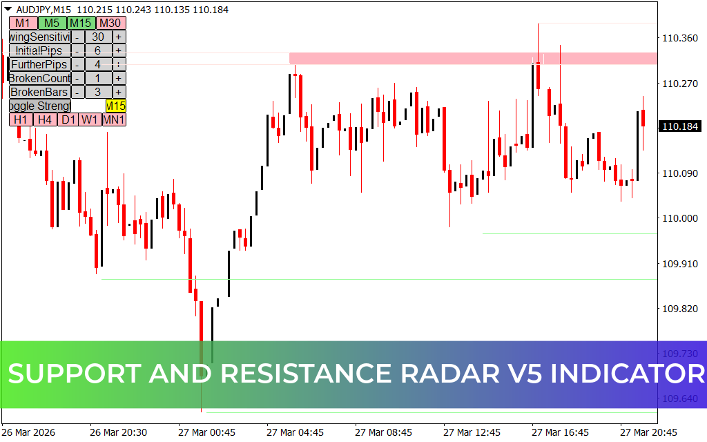 Support and Resistance Radar V5 Indicator