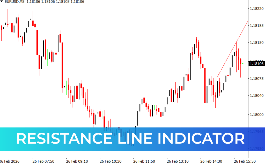Resistance Line Indicator