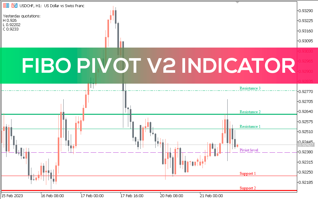 Fibo-pivot-v2-indicator-mt5
