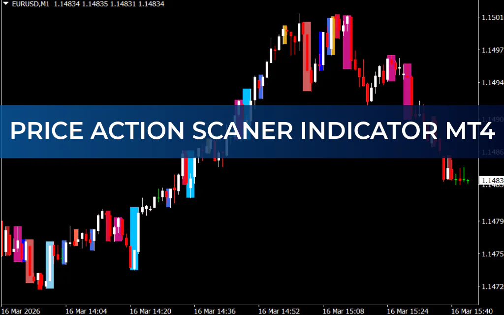 Price Action Scaner Indicator MT4