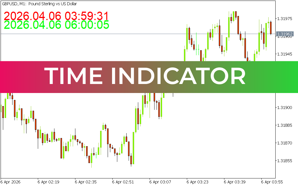 Time Indicator mt5