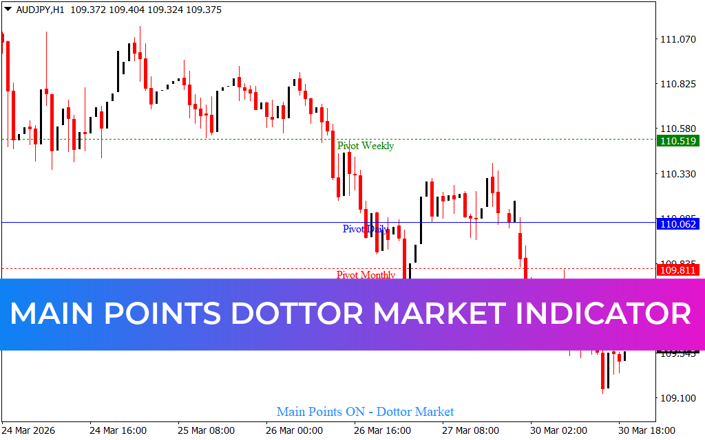 Main Points Dottor Market Indicator