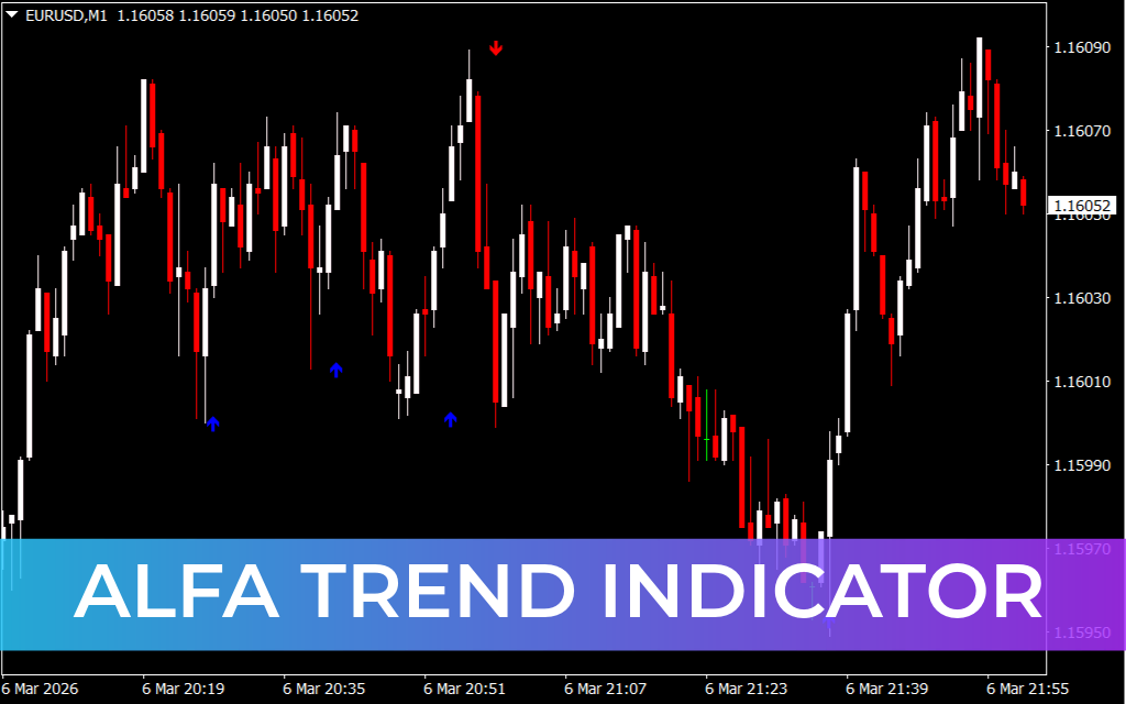 Alfa Trend Indicator