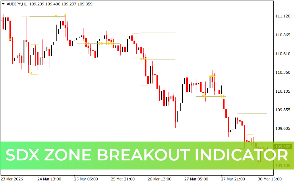 SDX Zone Breakout Indicator