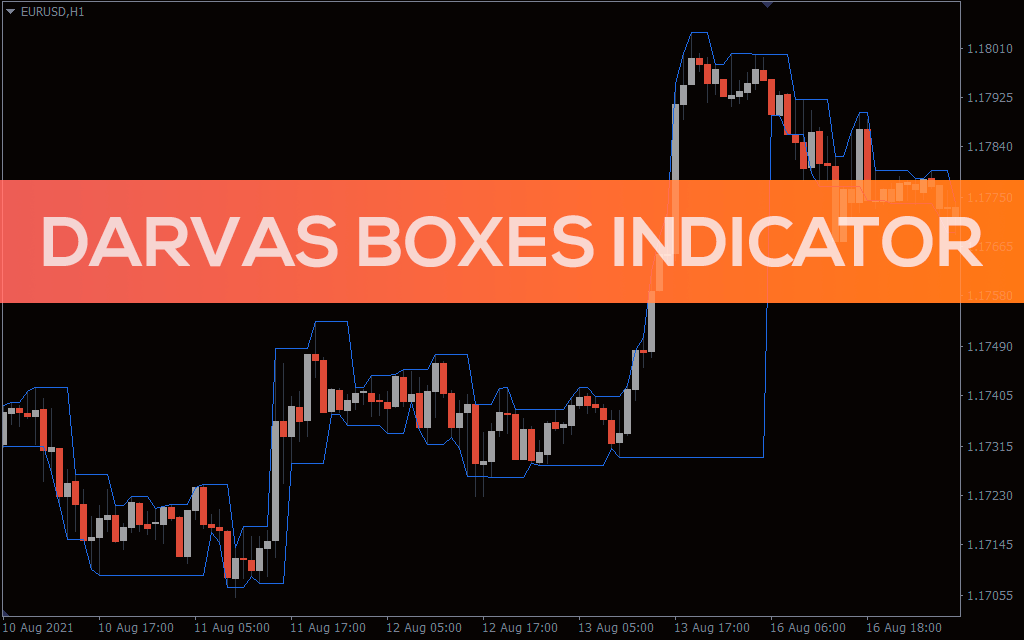 Darvas-boxes-indicator for mt4