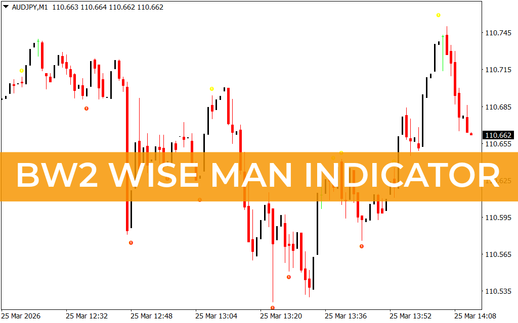 BW2 Wise Man Indicator