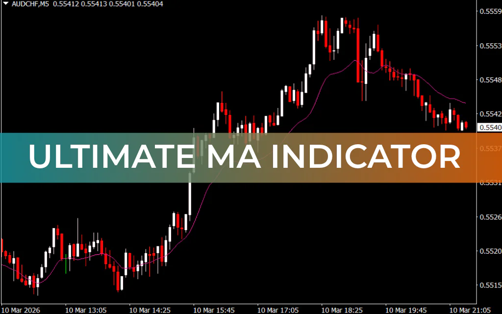 Ultimate MA Indicator
