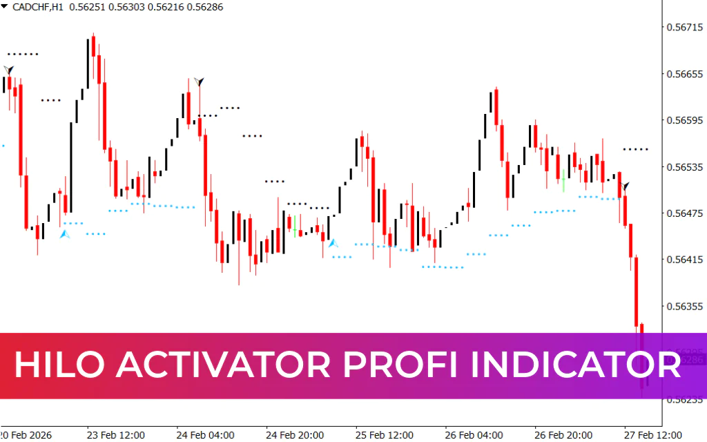 HiLo Activator Profi Indicator