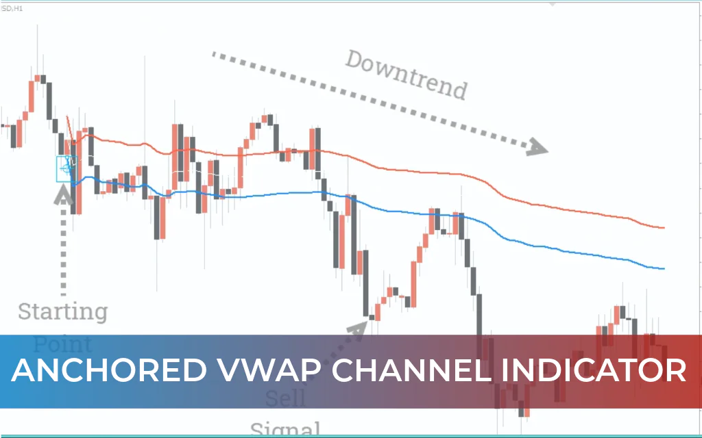 Anchored VWAP Channel Indicator