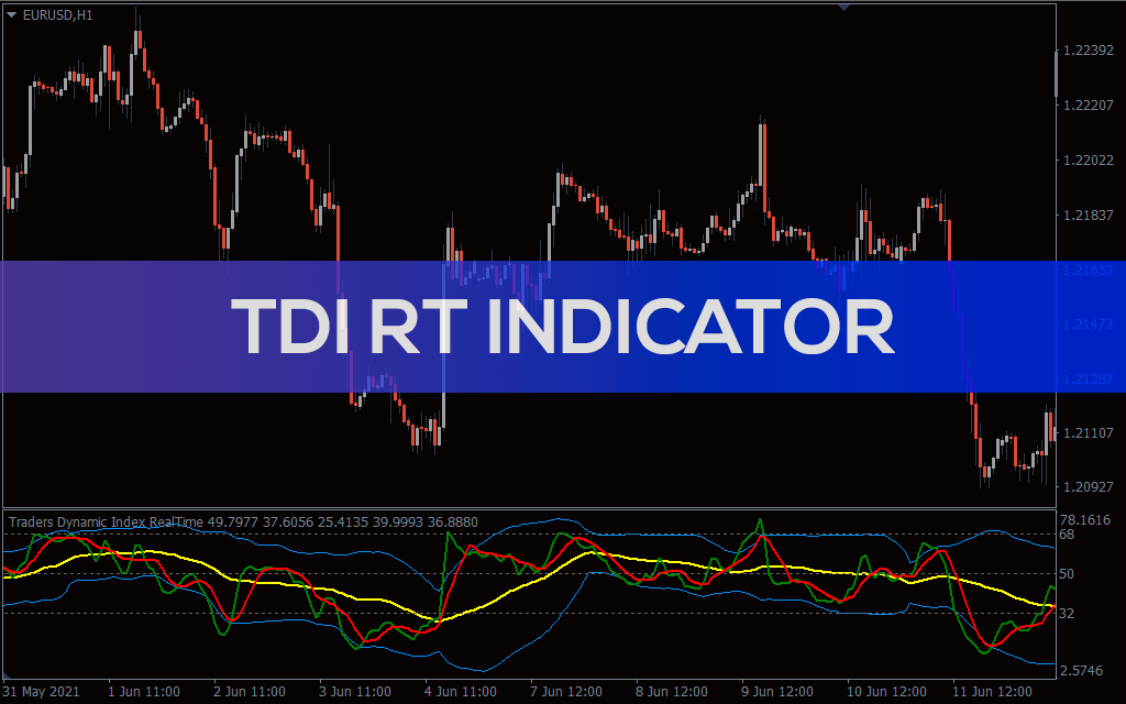 Tdi-rt-indicator for mt4