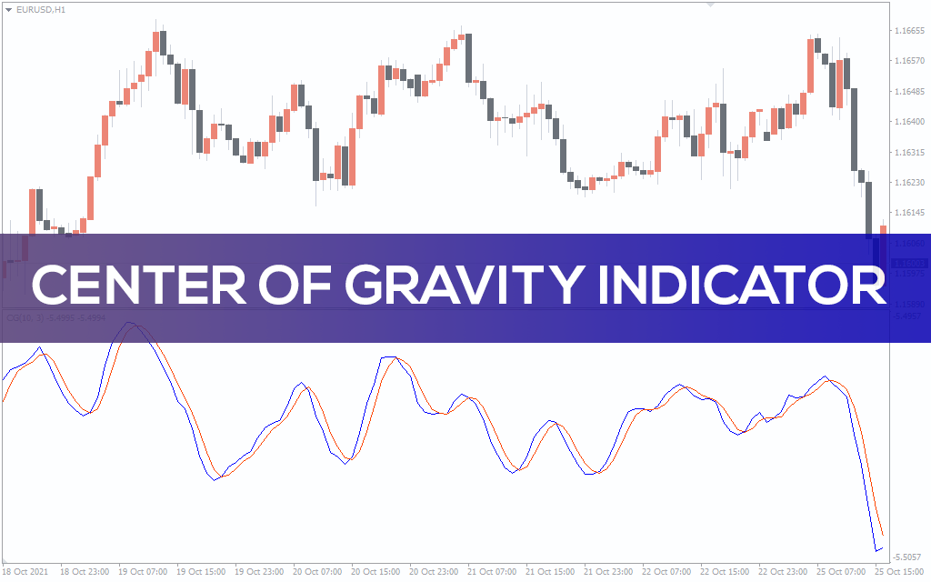 Center-of-gravity-indicator for mt4