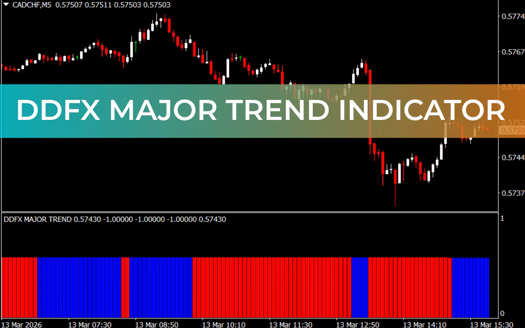 DDFX Major Trend Indicator