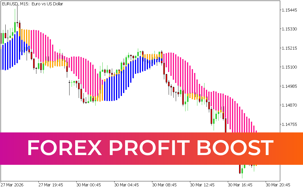 Forex Profit Boost Indicator MT5