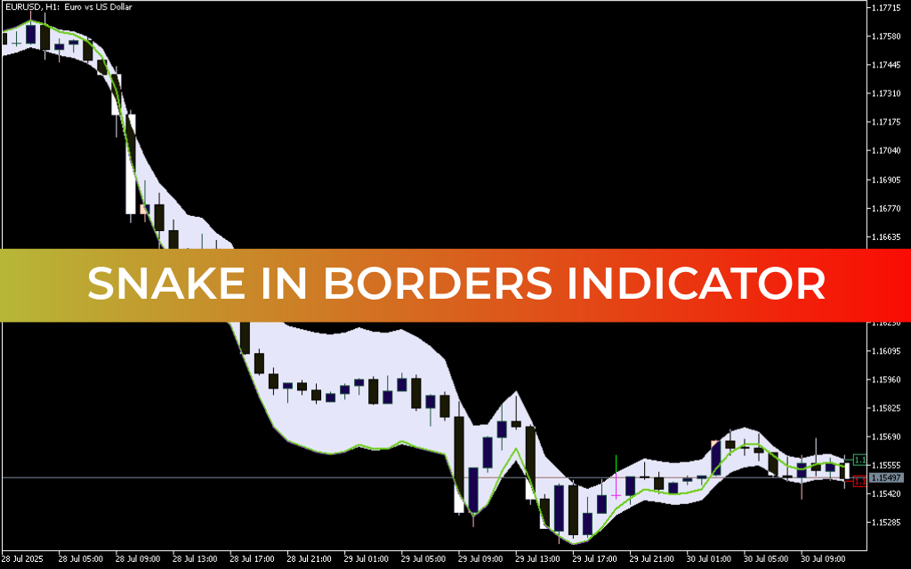 Snake In Borders Indicator Mt5
