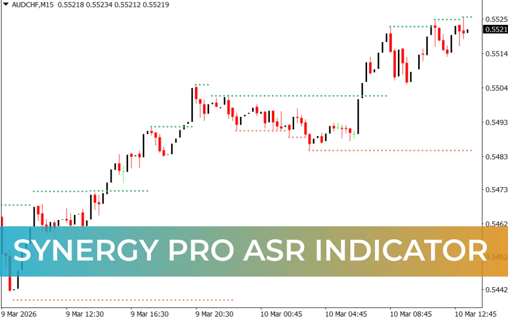 Synergy Pro ASR Indicator