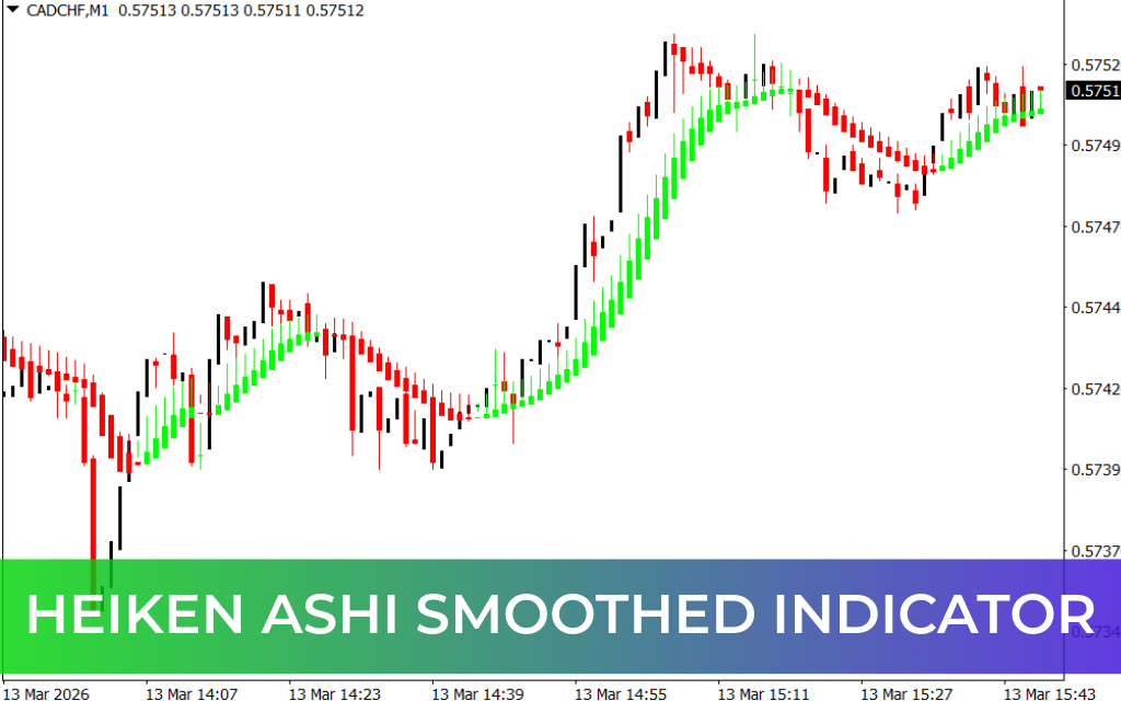 Heiken Ashi Smoothed Indicator