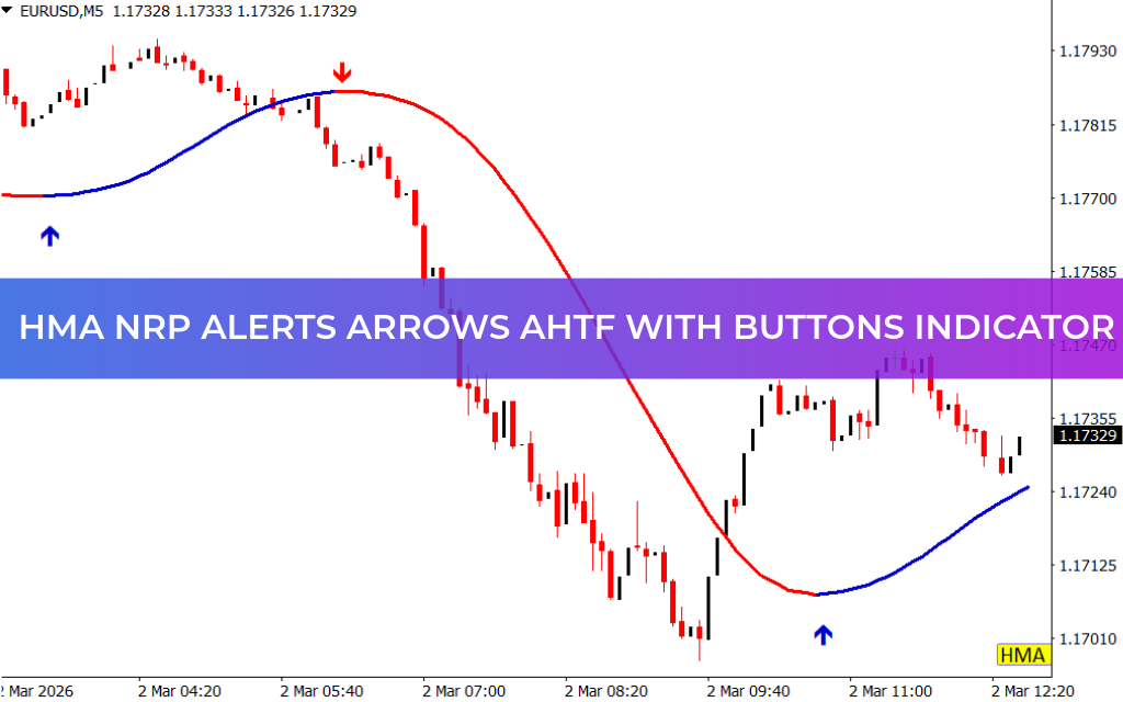 HMA NRP Alerts Arrows Ahtf With Buttons Indicator