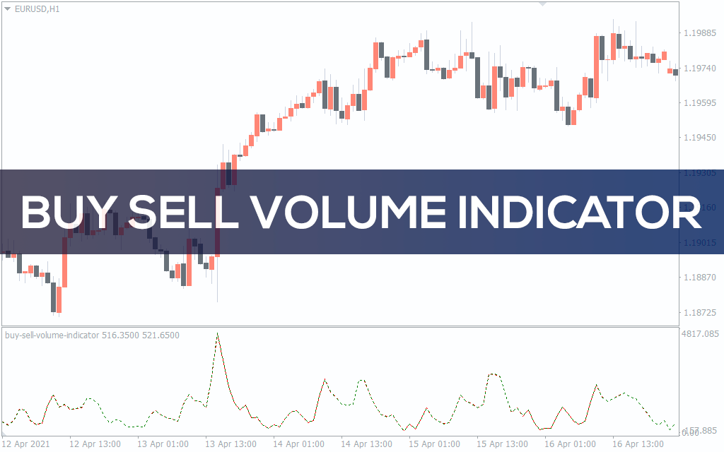 Buy-sell-volume-indicator for mt4