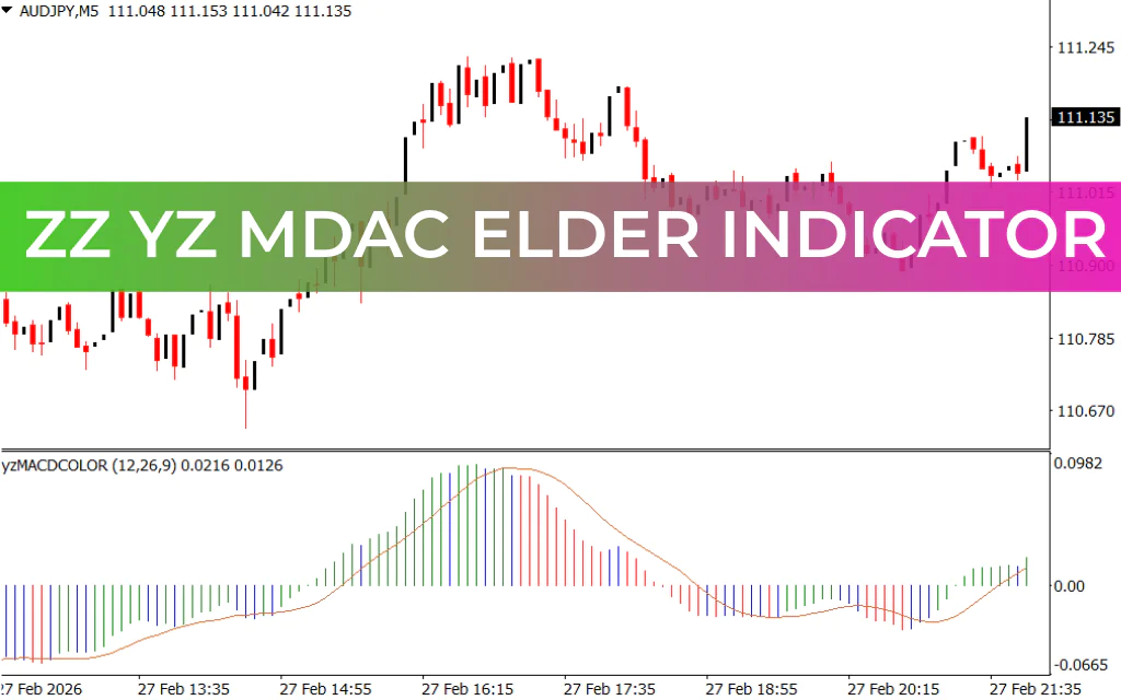ZZ YZ MDAC Elder Indicator