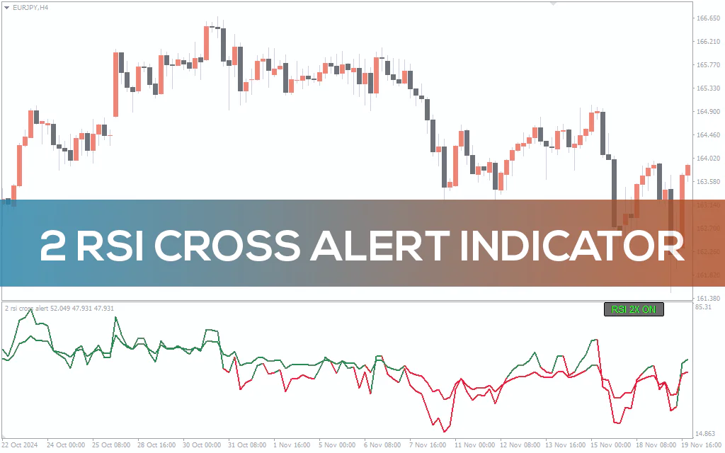 2-rsi-cross-alert-indicator for mt4