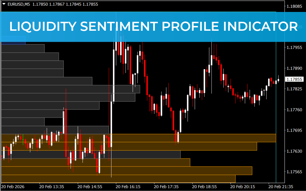 Liquidity Sentiment Profile Indicator