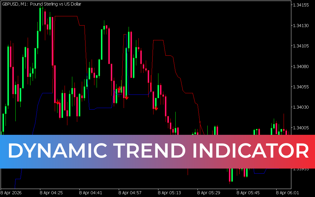 Dynamic Trend Indicator mt5