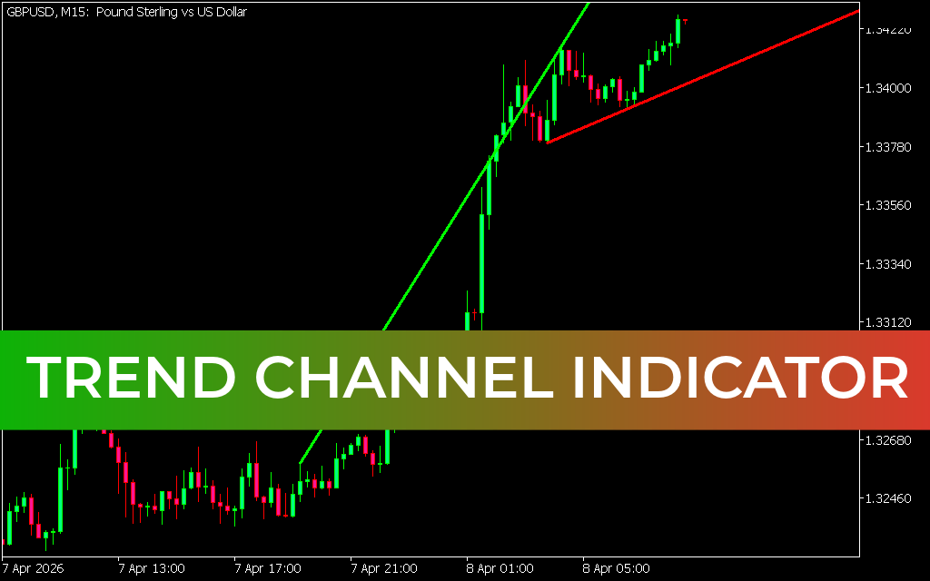 Trend Channel Indicator mt5