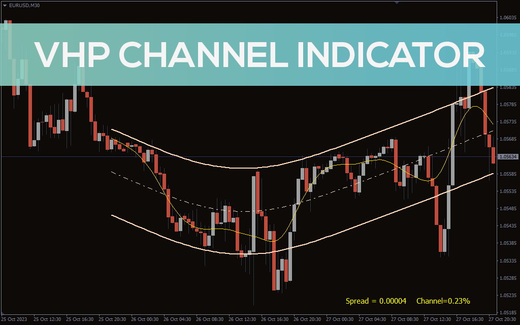 Vhp-channel-indicator for mt4
