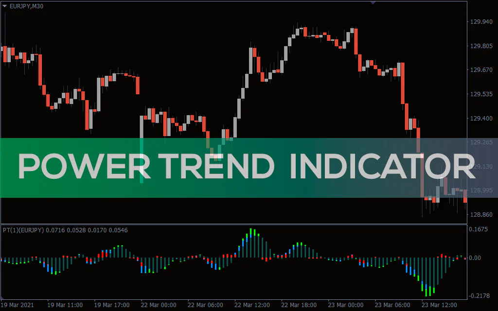 Power-trend-indicator for mt4