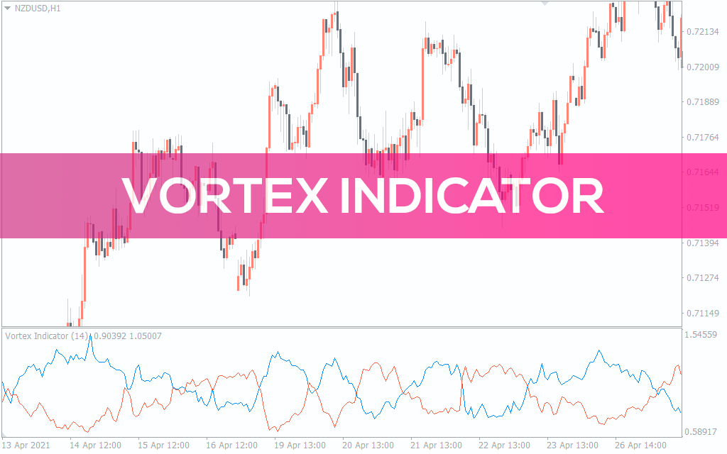 Vortex-indicator for mt4