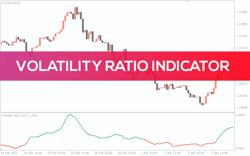 Volatility-ratio-indicator for mt4