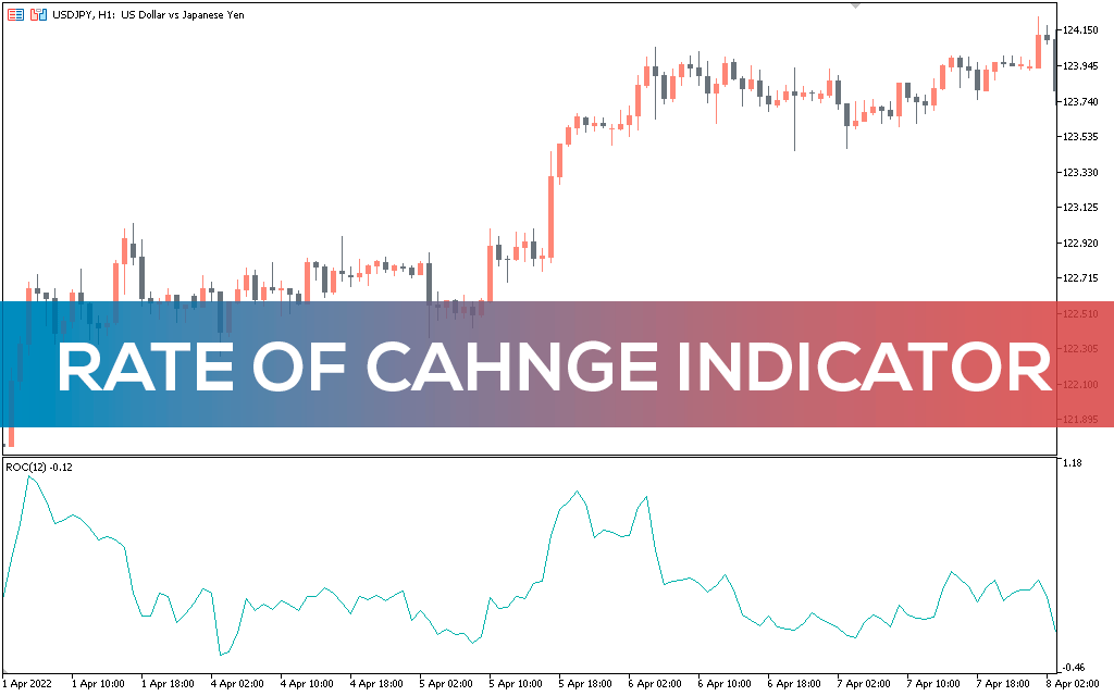 Rate-of-change-indicator-mt5