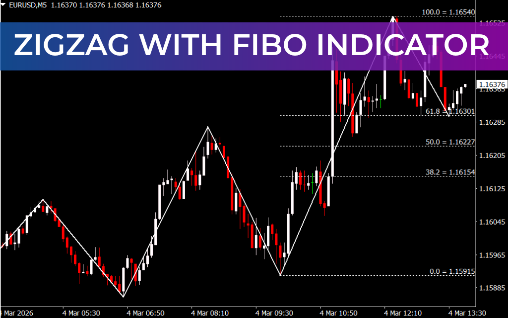 Zigzag With Fibo Indicator