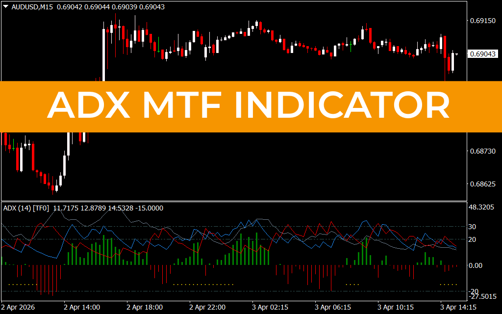 ADX MTF Indicator