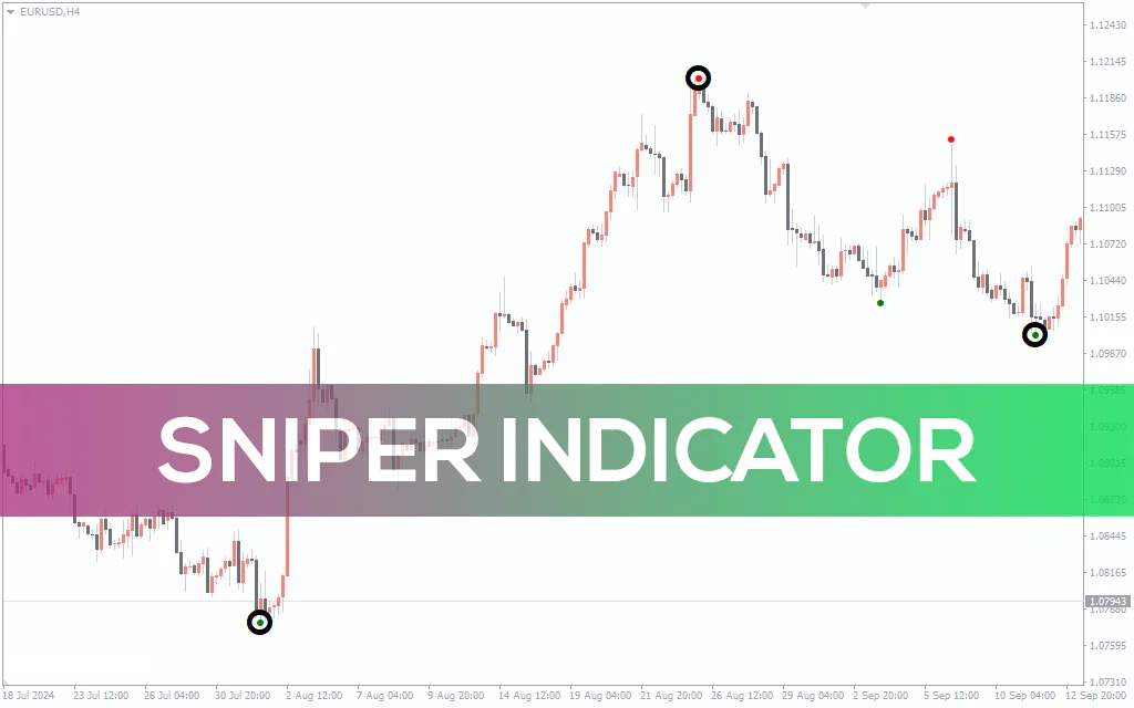 Sniper-indicator for mt4