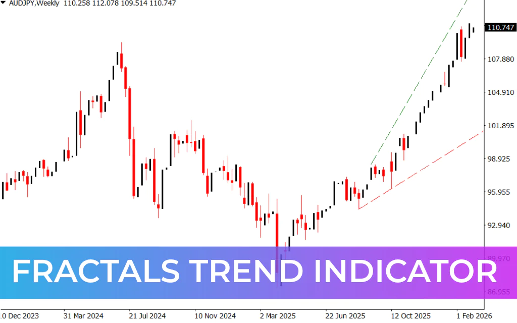 Fractals Trend Indicator
