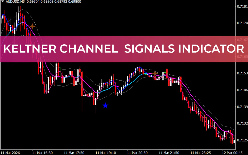 Keltner Channel  Signals Indicator