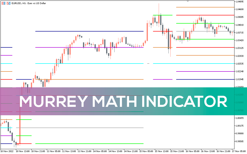 Murrey-math-lines-indicator-mt5
