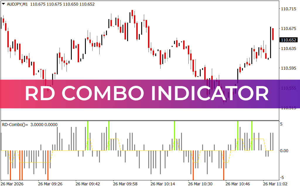 RD Combo Indicator