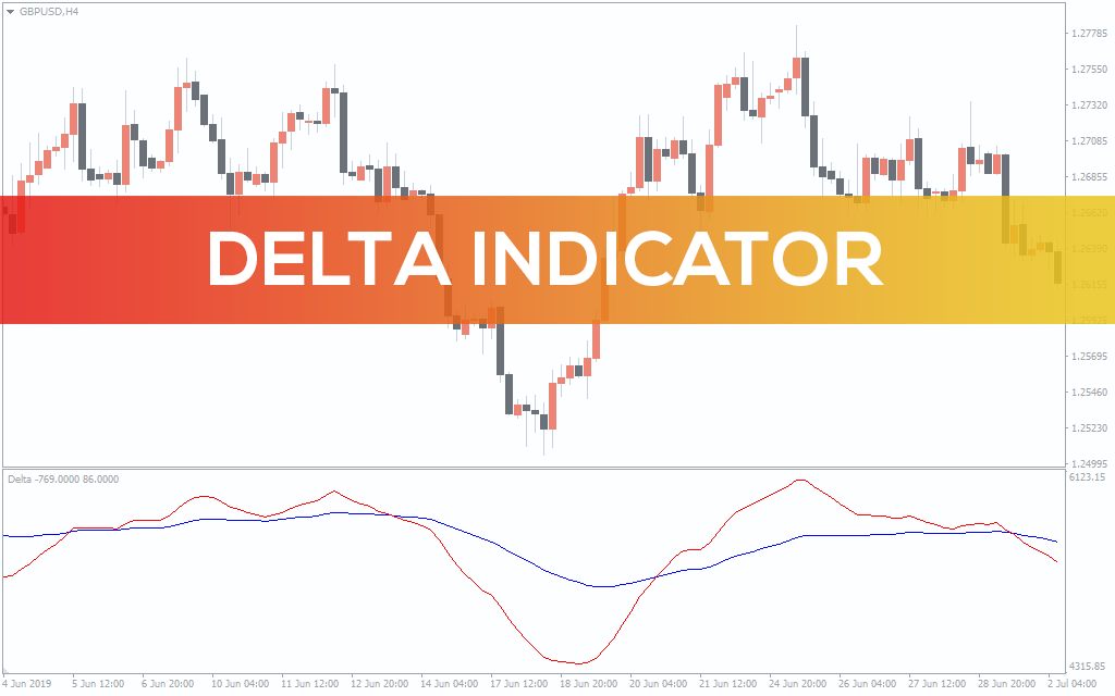 Delta-indicator for mt4