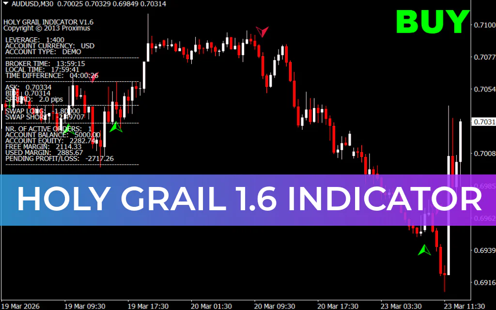 Holy Grail 1.6 Indicator