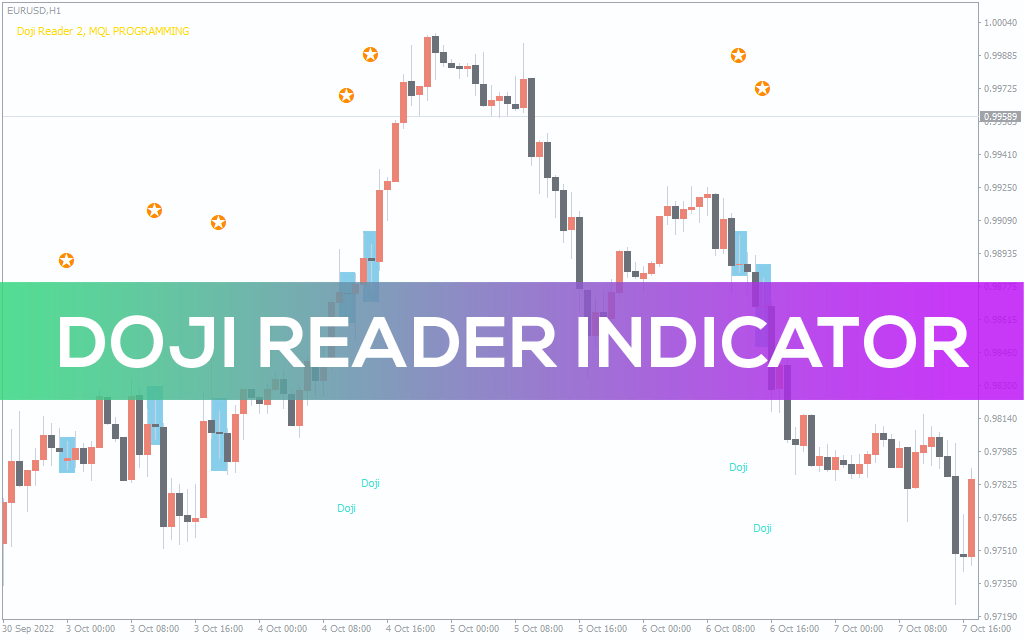Doji-reader-indicator for mt4