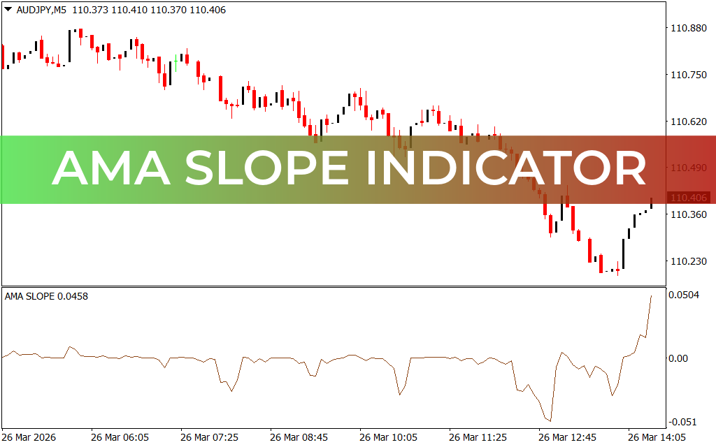 AMA Slope Indicator