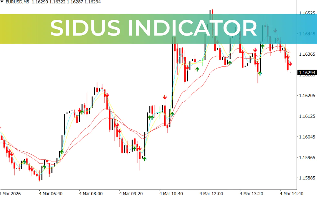Sidus Indicator