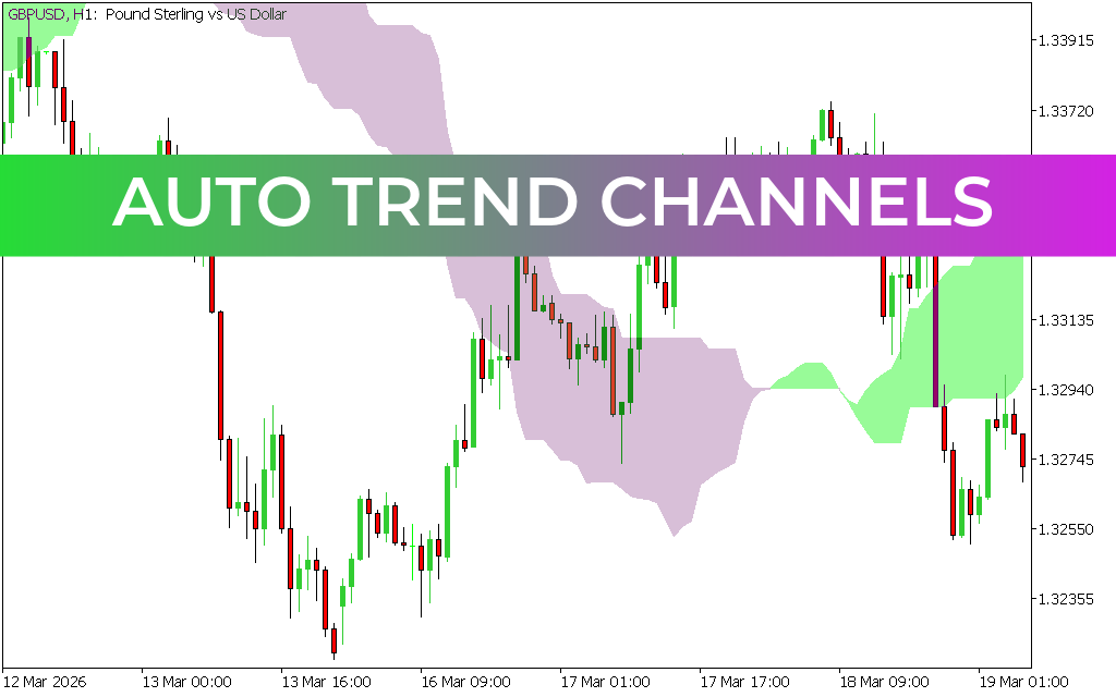 Auto Trend Channels Indicator MT5